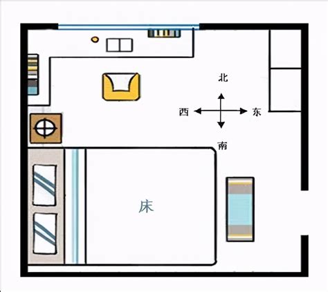 床头向南|床头朝向风水有什么讲究？床头不能朝向哪里？